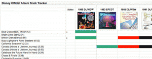 Disney Official Album Track Tracker