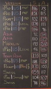 Round 4: Steve vs. Amy Game Results